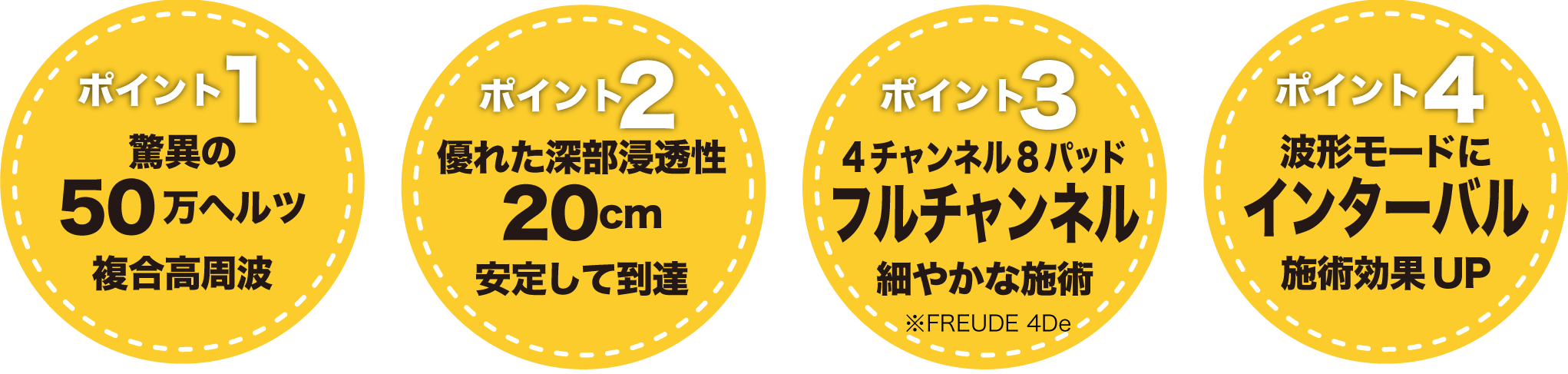 複合高周波EMSの特徴