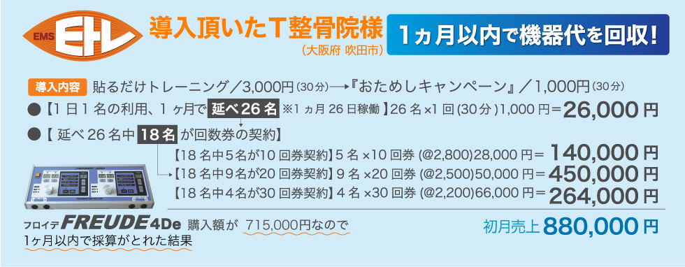 複合高周波EMSを導入したら…