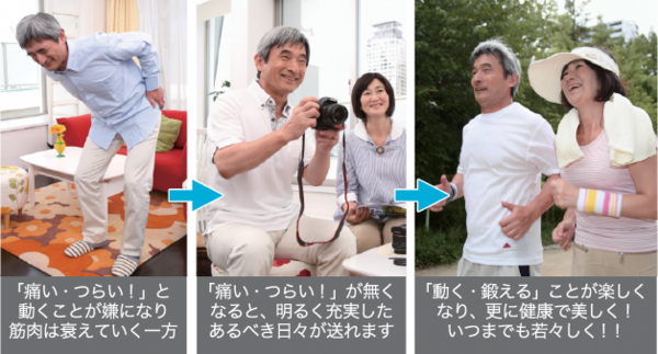 複合高周波EMSとロコモ