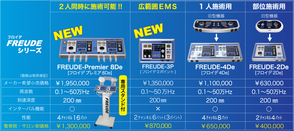 (複合高周波EMS)ラインナップ