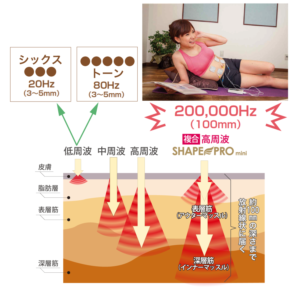 フロイデシリーズ エクラシア東京・大阪・奈良 複合高周波EMSで フロイデシリーズ エクラシア東京・大阪・奈良 複合高周波EMSで